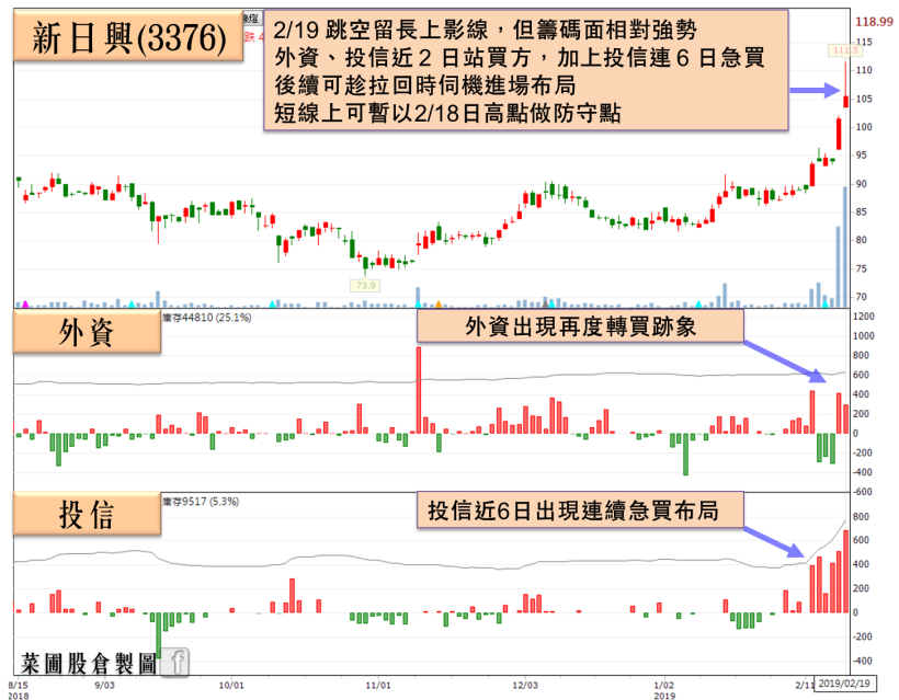 摺疊手機當道，3 大軸承廠受關注！他讓外資回頭轉買、投信連 6 日加碼重壓！