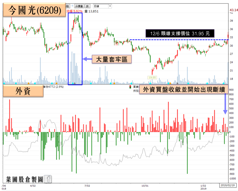摺疊手機當道，3 大軸承廠受關注！他讓外資回頭轉買、投信連 6 日加碼重壓！
