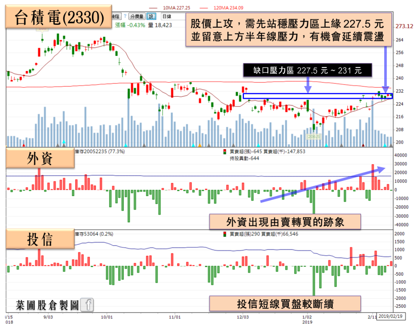 摺疊手機當道，3 大軸承廠受關注！他讓外資回頭轉買、投信連 6 日加碼重壓！