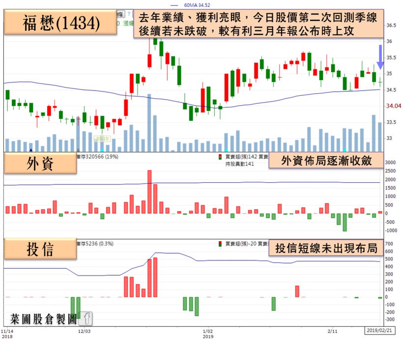 將迎股利公告期，10 檔低股淨比、低本益比的高殖利率股搶先看！