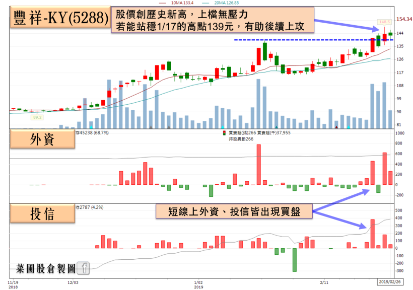 受惠貿易戰美系客戶轉單，法人：他全年 EPS 有望逾 8 元！(內附殖利率＞5％清單)