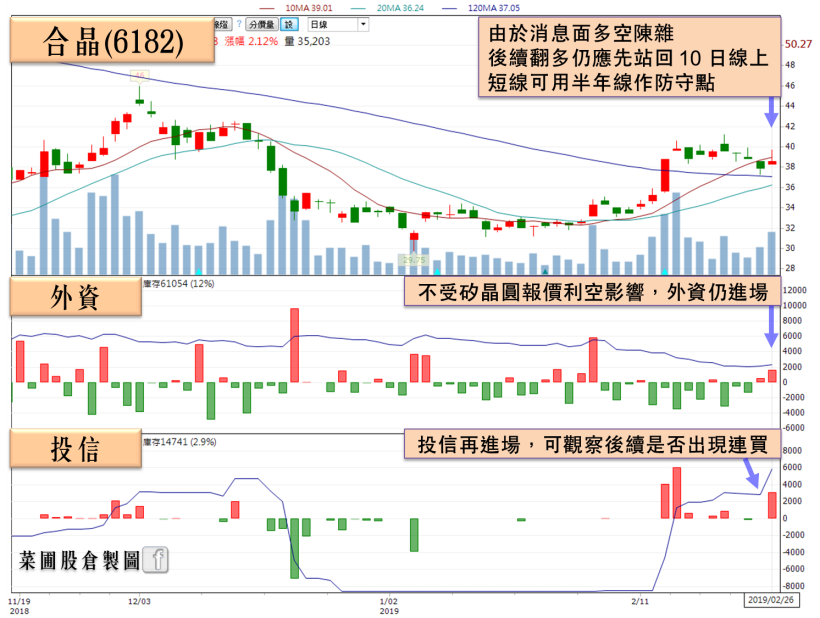 受惠貿易戰美系客戶轉單，法人：他全年 EPS 有望逾 8 元！(內附殖利率＞5％清單)