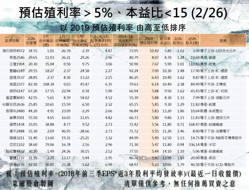 受惠貿易戰美系客戶轉單，法人：他全年 EPS 有望逾 8 元！(內附殖利率＞5％清單)