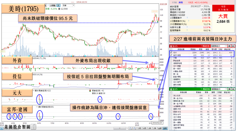 電競雙雄打底完成！他 1 月營收重返 50 億，Q1 底還有平價顯卡助攻，外資悄轉買
