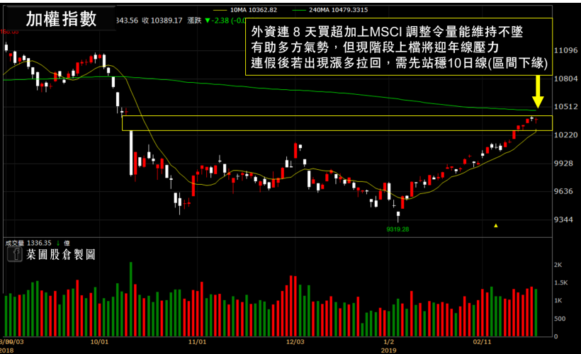 電競雙雄打底完成！他 1 月營收重返 50 億，Q1 底還有平價顯卡助攻，外資悄轉買