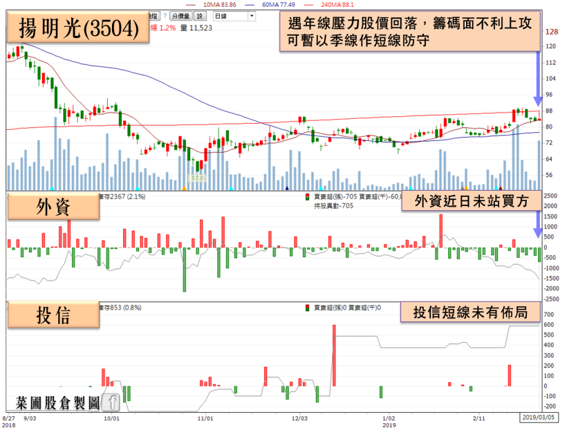 美妝通路霸主進軍五金！殖利率近 5％，法人：今年 EPS 上看 20 元