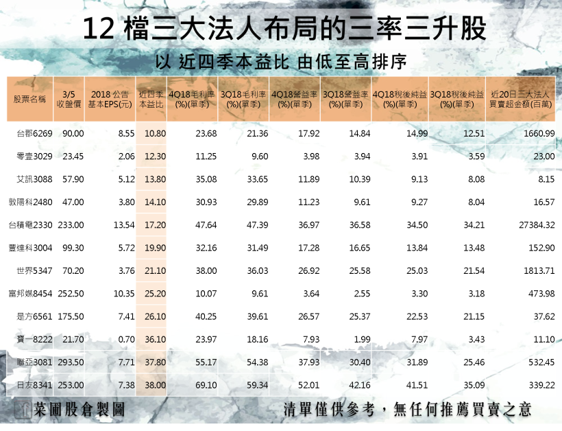 美妝通路霸主進軍五金！殖利率近 5％，法人：今年 EPS 上看 20 元