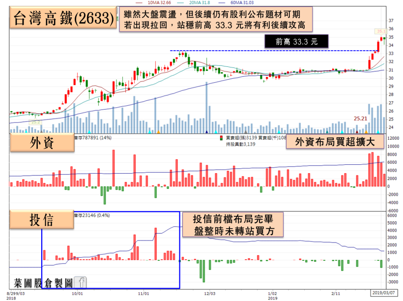 EPS 賺贏 2017 年，Q4 季報 2 月營收再加持的 19 檔剽悍股，含金量高！