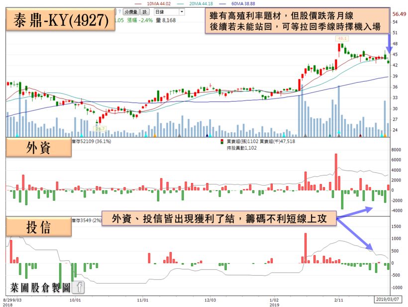 EPS 賺贏 2017 年，Q4 季報 2 月營收再加持的 19 檔剽悍股，含金量高！