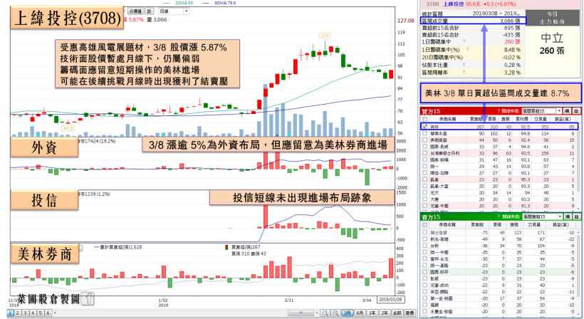 生技利多頻發！他去年度營收翻倍，2 月營收再創新高，法人：上半年將維持高成長！