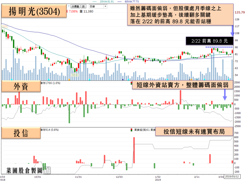 Q2 面板出貨將回溫，偏光片有望續漲！明基材(8215)、誠美材(4960)後續聚焦…