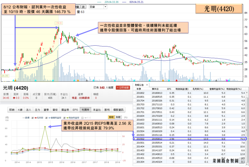 10 檔 近 5 年股利穩定 + 三率逐年攀升的優質定存股，存股族別錯過！
