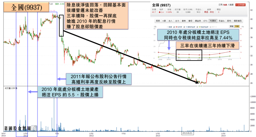 10 檔 近 5 年股利穩定 + 三率逐年攀升的優質定存股，存股族別錯過！