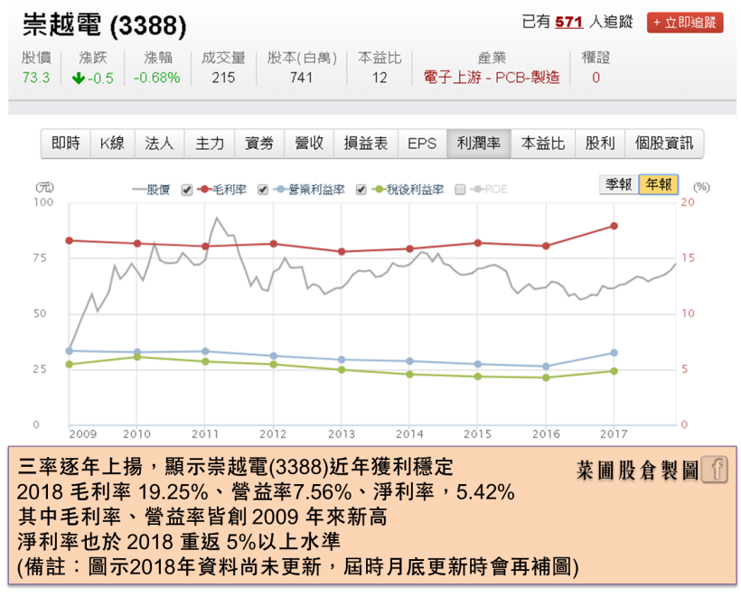 10 檔 近 5 年股利穩定 + 三率逐年攀升的優質定存股，存股族別錯過！