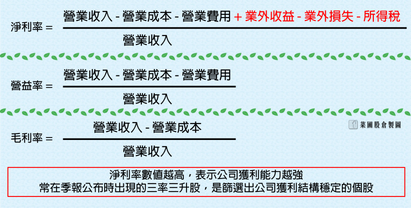 10 檔 近 5 年股利穩定 + 三率逐年攀升的優質定存股，存股族別錯過！