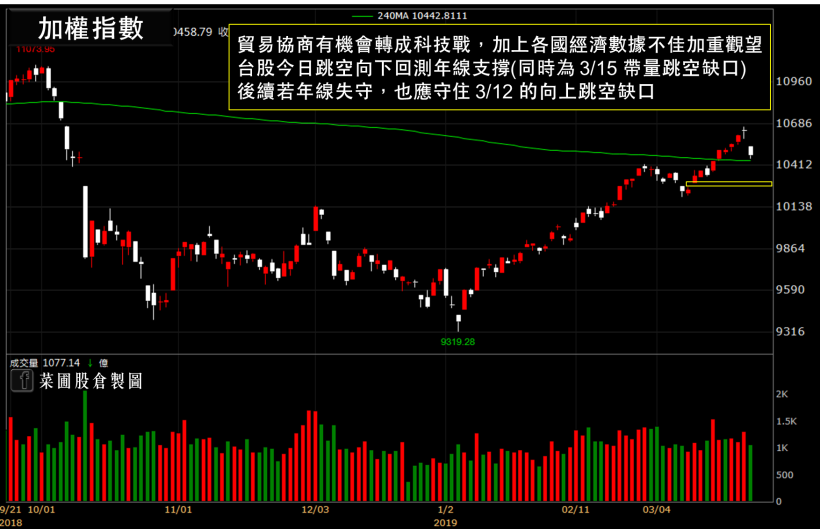 他獲利創 15 年新高，殖利率逾 6％！今年再擁 2 利多，外資、投信搶布局