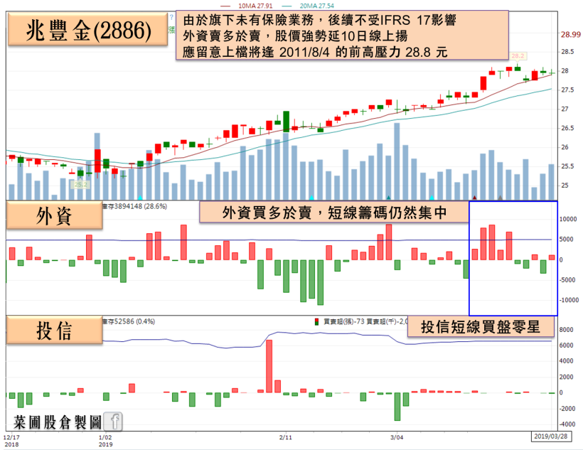 保險股拖累金控股獲利，後續仍有 IFRS 17 大利空！金融存股你該轉戰這 2 種..