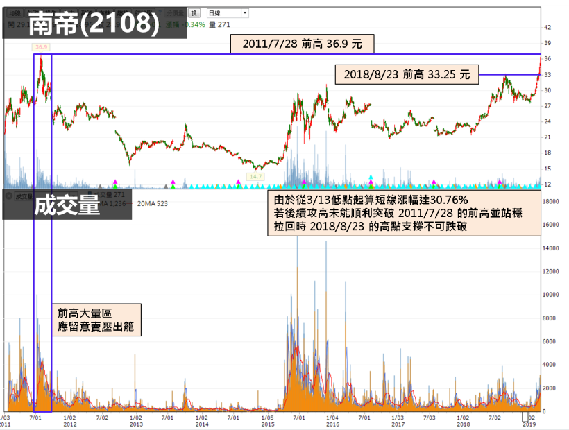 主力私藏 2 檔指標股，他年度營收創高歷史新高，殖利率達 5.29，下季財報仍有亮點！