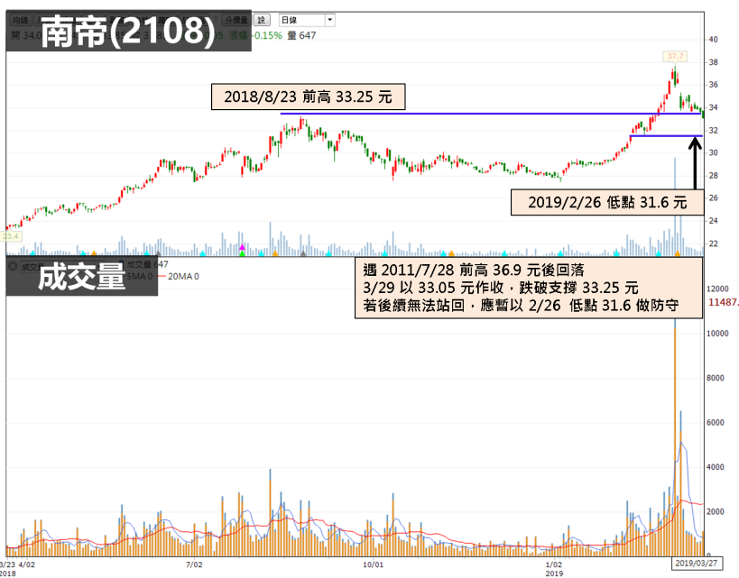 主力私藏 2 檔指標股，他年度營收創高歷史新高，殖利率達 5.29，下季財報仍有亮點！