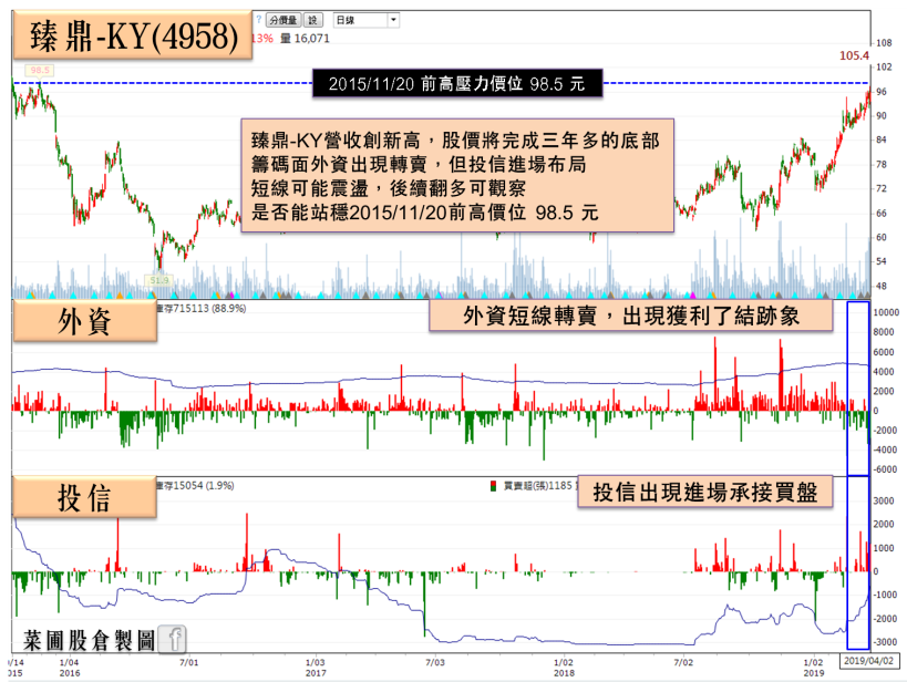 去年賺逾 1 股本+三率齊升，他獲利稱霸 PCB，今年搭 5G 續夯，法人估：...