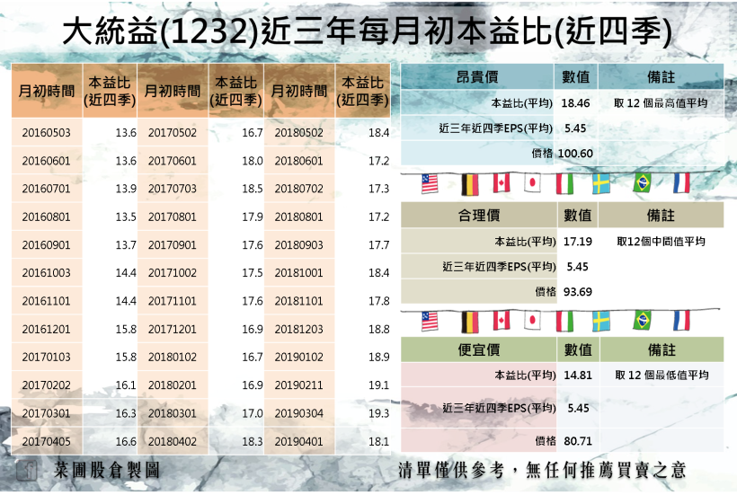 想買便宜股票，本益比不是越低越好！避開本益比的 6 大盲點，買到真正便宜好股