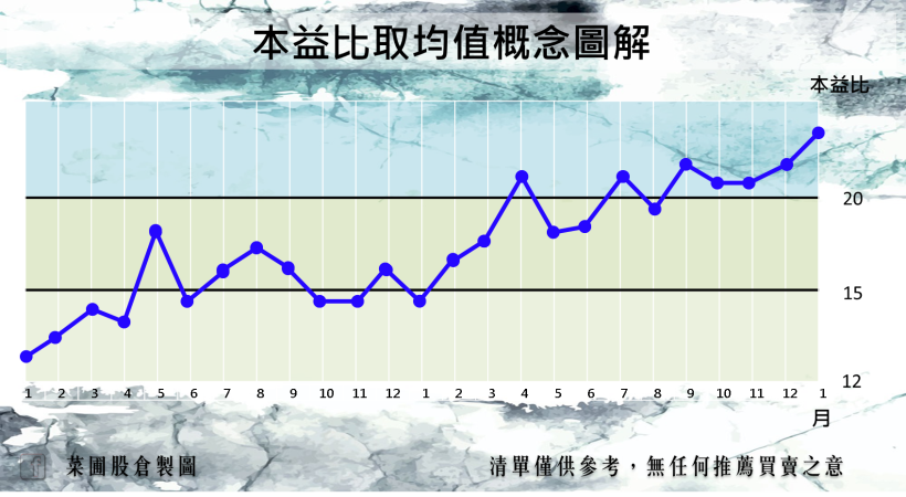 想買便宜股票，本益比不是越低越好！避開本益比的 6 大盲點，買到真正便宜好股