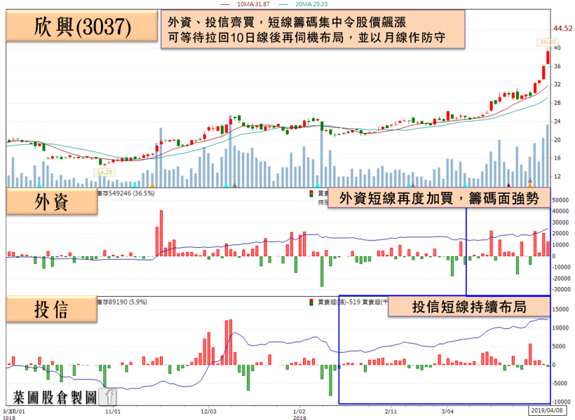 公股金控資優生去年獲利亮眼，EPS 達 2.07 元，法人估：殖利率逾 6％！