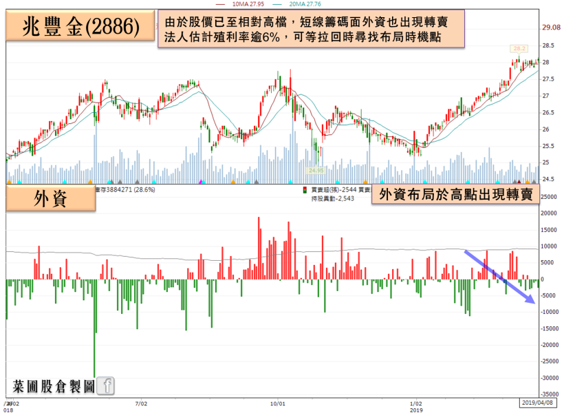 公股金控資優生去年獲利亮眼，EPS 達 2.07 元，法人估：殖利率逾 6％！