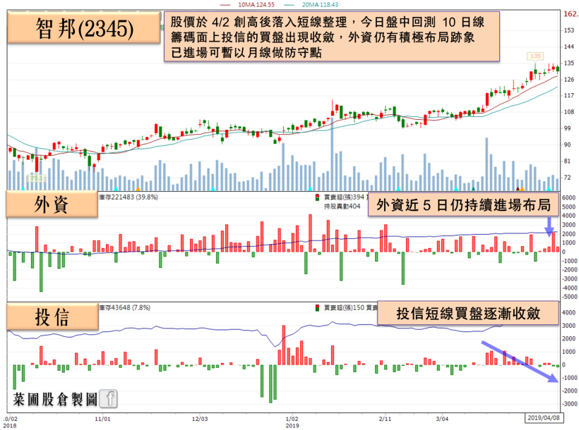 3 月績優股出爐！ 5G 指標領軍，26 檔營收剽悍前鋒率先搶灘