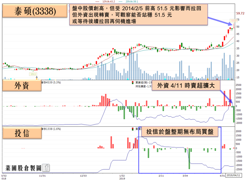 3 月績優股出爐！ 5G 指標領軍，26 檔營收剽悍前鋒率先搶灘
