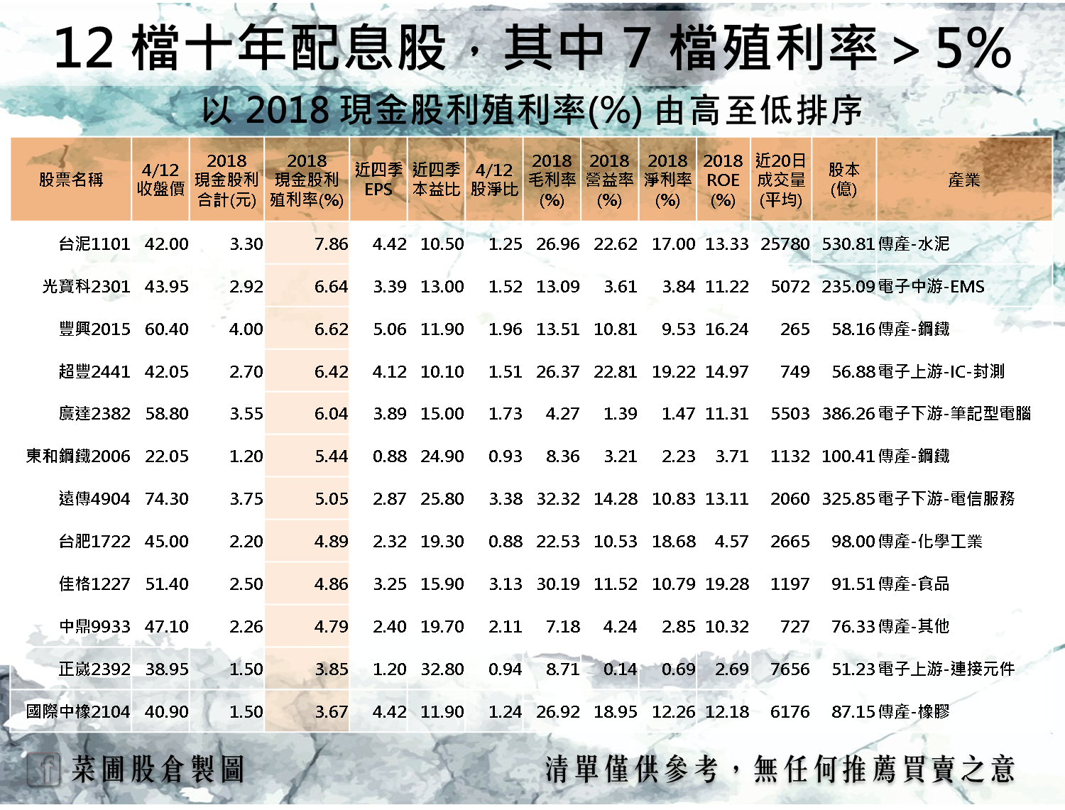 隔日沖懶人包！簡單看懂隔日沖靠高手券商獲利！