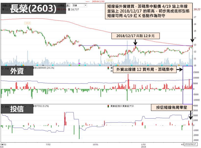 農曆年前客戶急單加持，他 Q1 財報 EPS 創新高！法人估：今年有望賺 1 股本！
