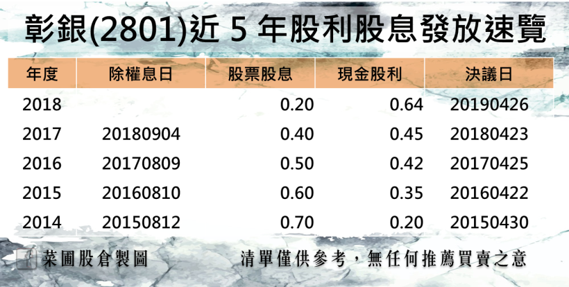這間「官股銀行」EPS 創歷史新高，現金股利連 5 年穩定遞增，殖利率逾 3％！