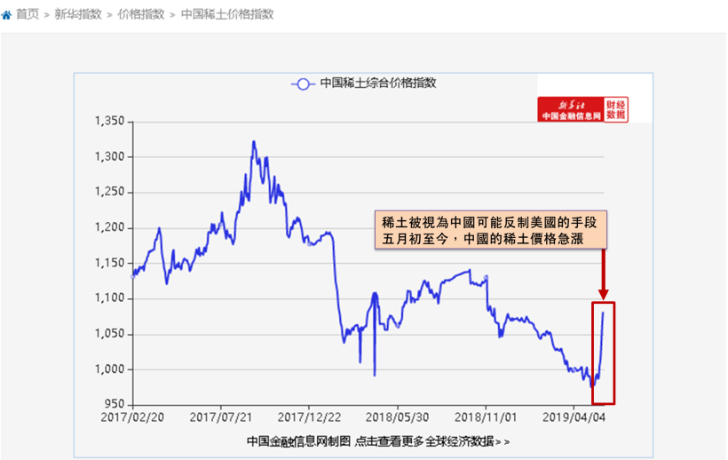 貿易戰升溫，內需股受寵！他 Q1 獲利年增飆破 50％，有望角逐族群股王！