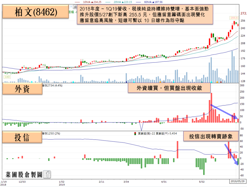 貿易戰升溫，內需股受寵！他 Q1 獲利年增飆破 50％，有望角逐族群股王！