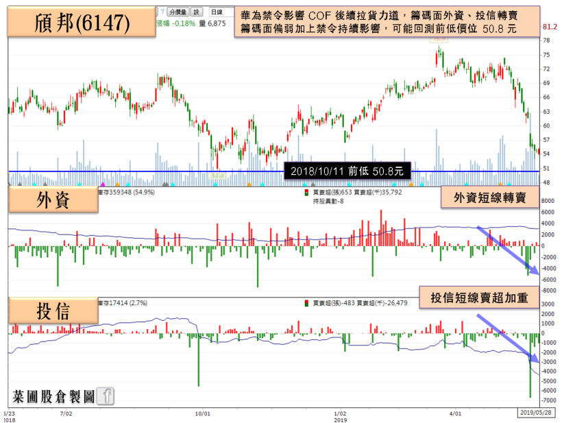 貿易戰升溫，內需股受寵！他 Q1 獲利年增飆破 50％，有望角逐族群股王！