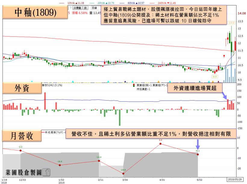 貿易戰升溫，內需股受寵！他 Q1 獲利年增飆破 50％，有望角逐族群股王！