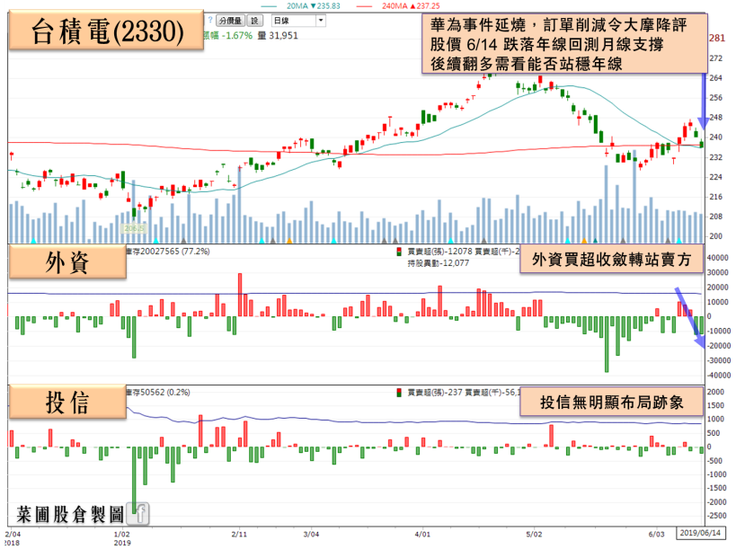「貿易戰受惠股」擁 6.73％高殖利率，5月累計營收年增破百，法人：2020~21將…