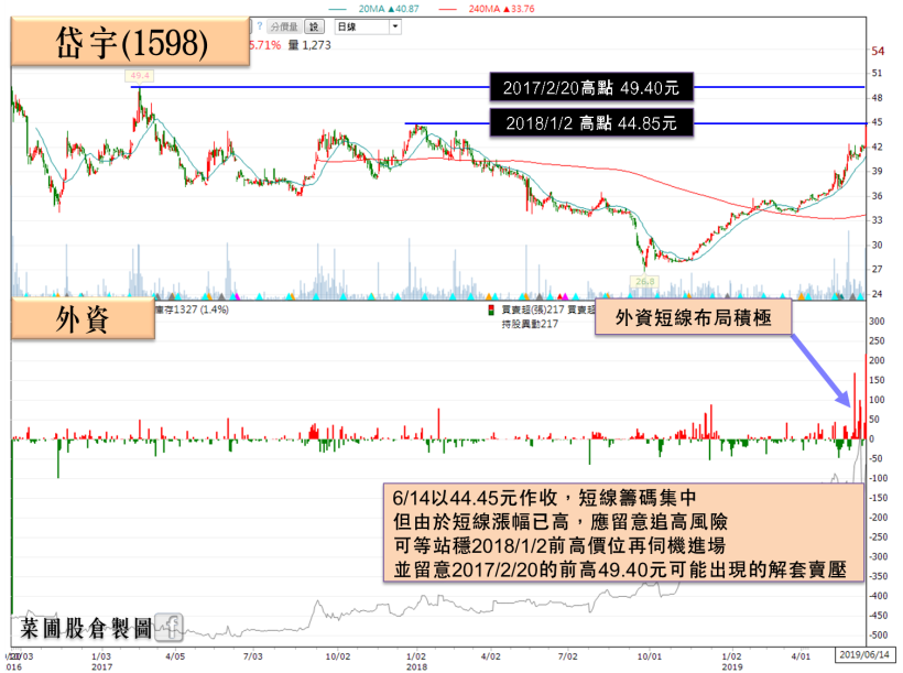 「貿易戰受惠股」擁 6.73％高殖利率，5月累計營收年增破百，法人：2020~21將…