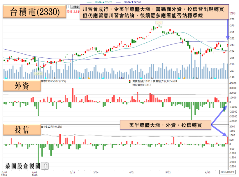 ABF訂單需求強，欣興(3037)亮燈、南電(8046)漲近 9％，你得留意「這個」陷阱…