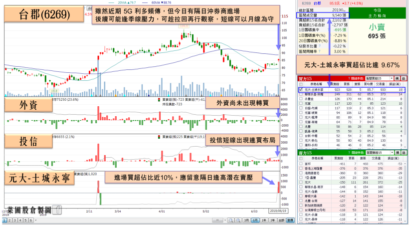 ABF訂單需求強，欣興(3037)亮燈、南電(8046)漲近 9％，你得留意「這個」陷阱…