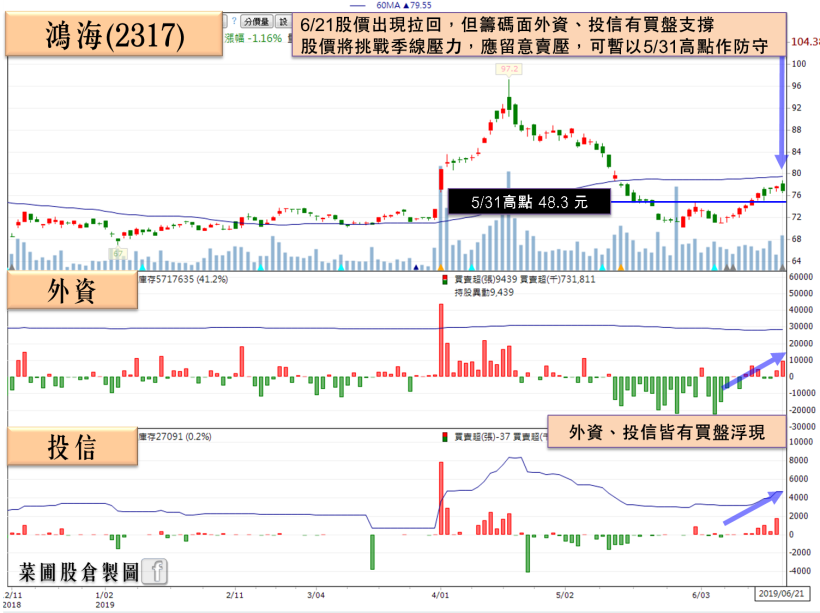 金融族群出現拉回，這間「官股銀行」殖利率達 5.51％，決定低接前你得留意…