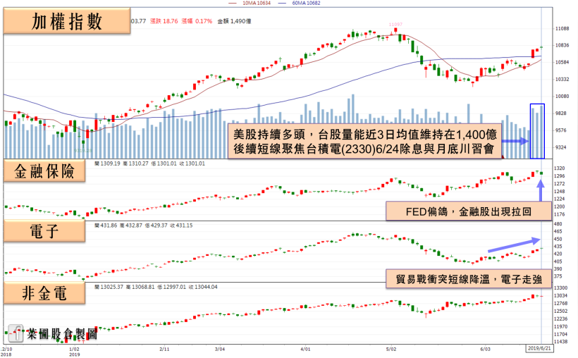 金融族群出現拉回，這間「官股銀行」殖利率達 5.51％，決定低接前你得留意…