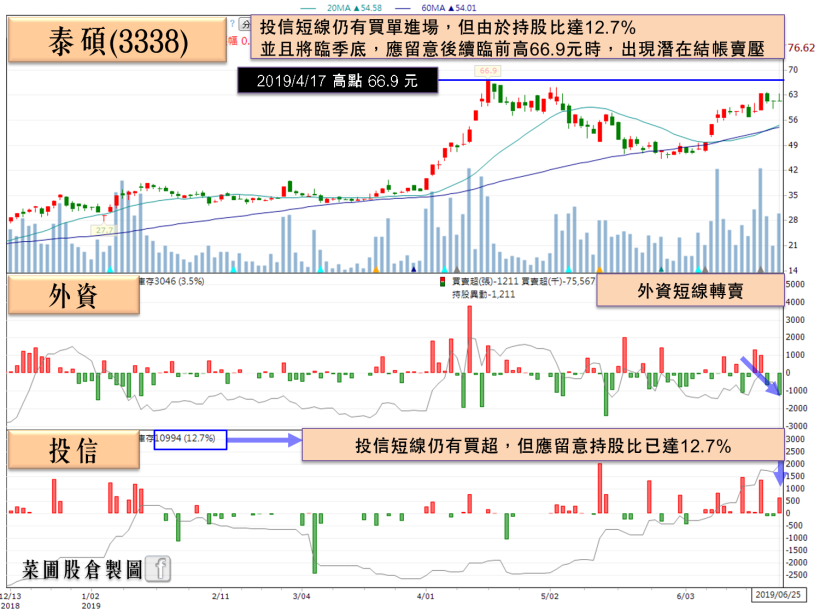 「網通大廠」有望迎轉單，還有 4 利多待發酵，外資青睞升評，單日重壓 7,100 張！