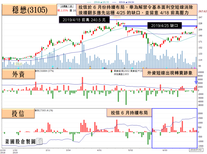 這檔華為概念股「 1 日填息」，外資看好 Q3 營運，後續再擁 2 題材加持！