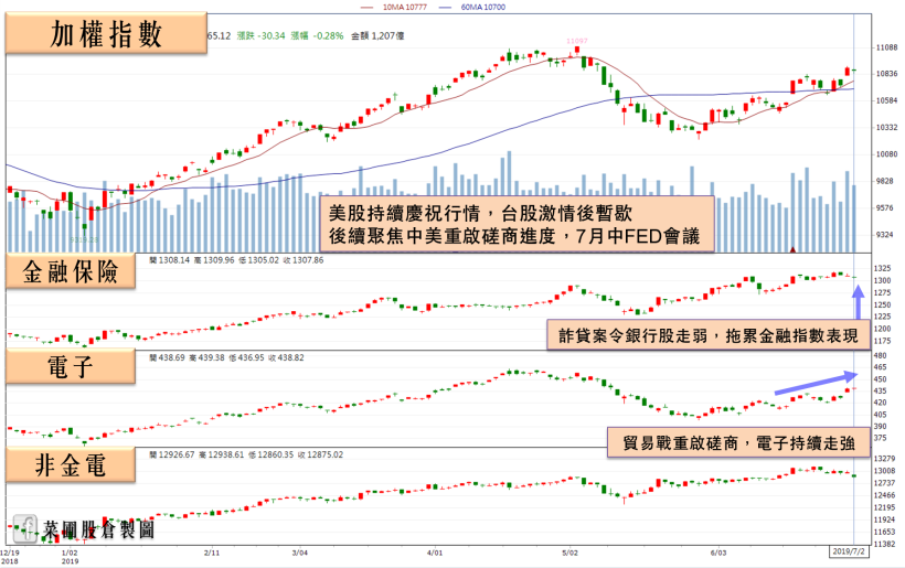 這檔華為概念股「 1 日填息」，外資看好 Q3 營運，後續再擁 2 題材加持！