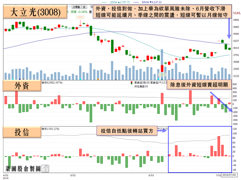散裝航運需求旺盛，將迎 Q3 傳統旺季，外資沿路布局「這 2 檔」