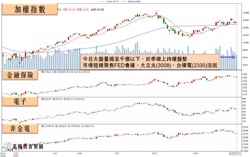 散裝航運需求旺盛，將迎 Q3 傳統旺季，外資沿路布局「這 2 檔」