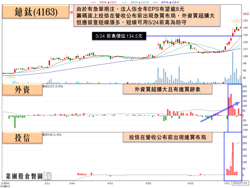 17 檔 Q3 黑馬股搶先看！他業績爆發、H2 產能滿載，外資急買 1,683 張！