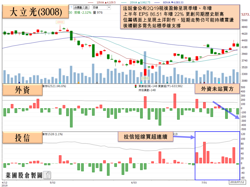 3 檔觀光股喜迎旺季，其中「這檔」投信急買抄底，進場佈局請留意....